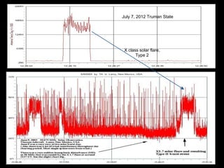 20 m hz radio telescope with in phased dipole antenna | PDF