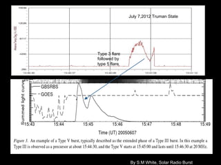 20 m hz radio telescope with in phased dipole antenna | PDF