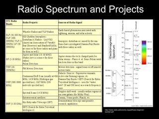 20 m hz radio telescope with in phased dipole antenna | PDF
