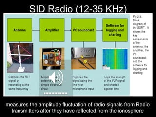 20 m hz radio telescope with in phased dipole antenna | PDF