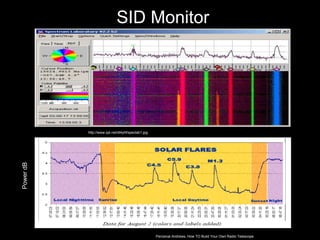 20 m hz radio telescope with in phased dipole antenna | PDF