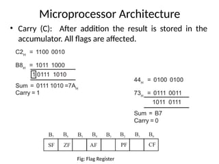 Microprocessor Architecture
• Carry (C): After addition the result is stored in the
accumulator. All flags are affected.
Fig: Flag Register
 