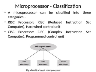 Microprocessor - Classification
• A microprocessor can be classified into three
categories −
• RISC Processor: RISC (Reduced Instruction Set
Computer), Hardwired control unit
• CISC Processor: CISC (Complex Instruction Set
Computer), Programmed control unit
Fig: classification of microprocessor
 