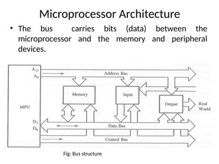 Microprocessor Architecture
• The bus carries bits (data) between the
microprocessor and the memory and peripheral
devices.
Fig: Bus structure
 