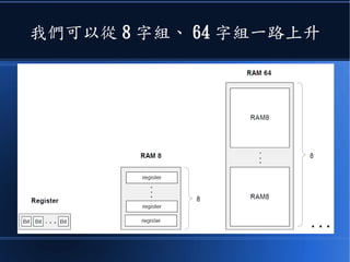 我們可以從 8 字組、 64 字組一路上升
 