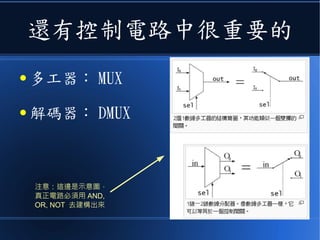 還有控制電路中很重要的
● 多工器： MUX
● 解碼器： DMUX
注意：這邊是示意圖，
真正電路必須用 AND,
OR, NOT 去建構出來
 