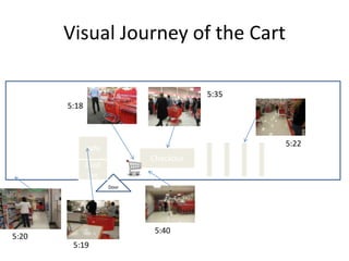 Visual Journey of the Cart5:355:18cafe5:22CheckoutCust SvcDoor5:405:205:19