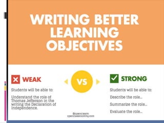 Learning Objective