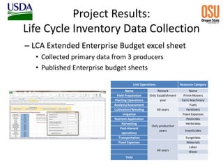Developing Life Cycle Inventory Data for Science-Based Strawberry ...