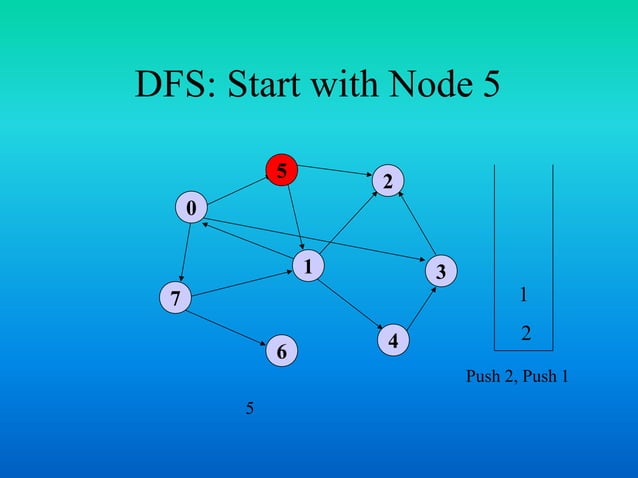BFS & DFS in Data Structure | PPTX | Search | Internet