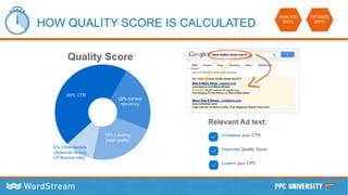 HOW QUALITY SCORE IS CALCULATED
OPTIMIZE
DATA
ANALYZE
DATA
Quality Score
60% CTR
25% Ad text
relevancy
10% Landing
page quality
Increases your CTR
Improves Quality Score
Lowers your CPC
Relevant Ad text:
5% Other factors
(Adwords History,
LP Bounce rate)
 