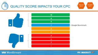 QUALITY SCORE IMPACTS YOUR CPC
OPTIMIZE
DATA
ANALYZE
DATA
10
9
8
7
6
5
4
3
2
1
- Google Benchmark
 
