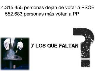 4.315.455 personas dejan de votar a PSOE
  552.683 personas más votan a PP




            Y los que faltan


                              ?
 