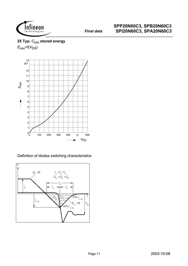 Transistor MOSFET Infineon SPP20N60C3 / 20N60C3 N-Channel 600V 20.7A - TO-220, Neuf