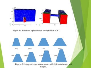 8nm 10nm 12nm 14nm
8nm 10nm 12nm 14nm
Figure 4.4 Schematic representation of trapezoidal NWT.
Figure4.5 Pentagonal cross section shapes with different diameter and
heights.
 