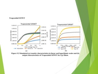 Trapezoidal SiNWT
Figure 5.2 Simulated (a) transfer characteristics in linear and logarithmic scales and (b)
output characteristics of Trapezoidal SiNWT for Lg=20nm.
(a)
(a)
(b)
 