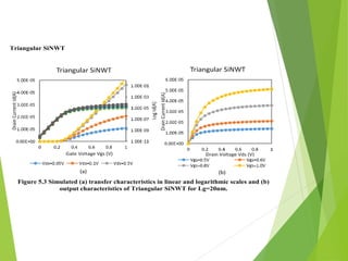 Triangular SiNWT
Figure 5.3 Simulated (a) transfer characteristics in linear and logarithmic scales and (b)
output characteristics of Triangular SiNWT for Lg=20nm.
(a) (b)
 