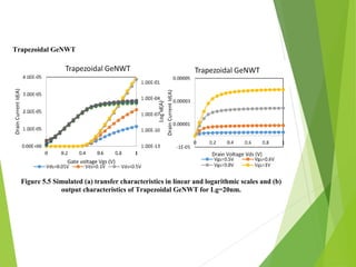 Trapezoidal GeNWT
Figure 5.5 Simulated (a) transfer characteristics in linear and logarithmic scales and (b)
output characteristics of Trapezoidal GeNWT for Lg=20nm.
 