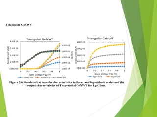 Triangular GeNWT
Figure 5.6 Simulated (a) transfer characteristics in linear and logarithmic scales and (b)
output characteristics of Trapezoidal GeNWT for Lg=20nm.
 