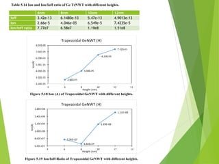 6nm 8nm 10nm 12nm
Ioff 3.42e-13 6.1480e-13 5.47e-13 4.9013e-13
Ion 2.66e-5 4.046e-05 6.549e-5 7.4235e-5
Ion/Ioff ratio 7.77e7 6.58e7 1.19e8 1.51e8
Table 5.14 Ion and Ion/Ioff ratio of Ge TrNWT with different heights.
Figure 5.18 Ion (A) of Trapezoidal GeNWT with different heights.
Figure 5.19 Ion/Ioff Ratio of Trapezoidal GeNWT with different heights.
 