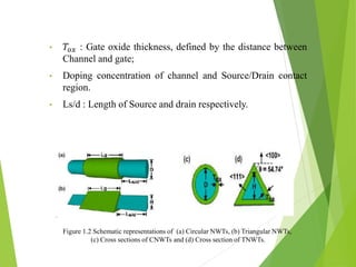 • 𝑇𝑜𝑥 : Gate oxide thickness, defined by the distance between
Channel and gate;
• Doping concentration of channel and Source/Drain contact
region.
• Ls/d : Length of Source and drain respectively.
Figure 1.2 Schematic representations of (a) Circular NWTs, (b) Triangular NWTs,
(c) Cross sections of CNWTs and (d) Cross section of TNWTs.
 