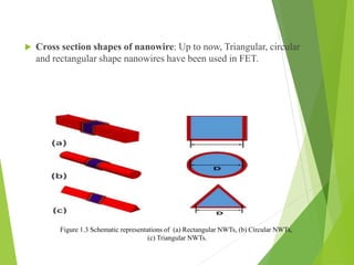  Cross section shapes of nanowire: Up to now, Triangular, circular
and rectangular shape nanowires have been used in FET.
Figure 1.3 Schematic representations of (a) Rectangular NWTs, (b) Circular NWTs,
(c) Triangular NWTs.
 
