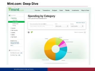 Mint.com: Deep Dive 
KNOWLEDGE FOR ACTION 
 