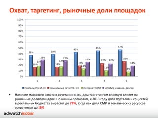 Охват, таргетинг, рыночные доли площадок




•   Наличие массового охвата в сочетании с соц-дем таргетингом впрямую влияет на
    рыночные доли площадок. По нашим прогнозам, к 2013 году доля порталов и соц.сетей
    в рекламных бюджетах вырастет до 73%, тогда как доля СМИ и тематических ресурсов
    сократиться до 26%
 