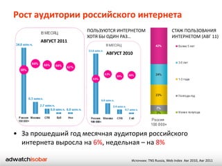 Рост аудитории российского интернета
                     ПОЛЬЗУЮТСЯ ИНТЕРНЕТОМ                   СТАЖ ПОЛЬЗОВАНИЯ
                     ХОТЯ БЫ ОДИН РАЗ…                       ИНТЕРНЕТОМ (АВГ 11)
       АВГУСТ 2011

                           АВГУСТ 2010




• За прошедший год месячная аудитория российского
  интернета выросла на 6%, недельная – на 8%

                                     Источник: TNS Russia, Web Index Авг 2010, Авг 2011
 