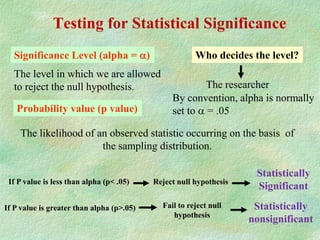 20 OCT-Hypothesis Testing.ppt