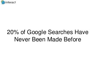 20% of Google Searches Have
Never Been Made Before

 
