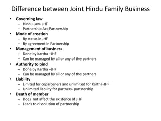 Difference between Joint Hindu Family Business
• Governing law
– Hindu Law- JHF
– Partnership Act-Partnership
• Mode of creation
– By status in JHF
– By agreement in Partnership
• Management of business
– Done by Kartha –JHF
– Can be managed by all or any of the partners
• Authority to bind
– Done by Kartha –JHF
– Can be managed by all or any of the partners
• Liability
– Limited for coparceners and unlimited for Kartha-JHF
– Unlimited liability for partners- partnership
• Death of member
– Does not affect the existence of JHF
– Leads to dissolution of partnership
 