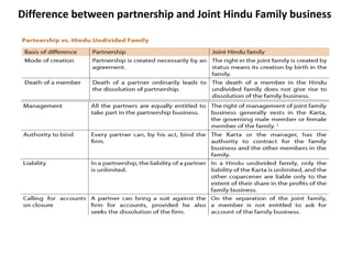 Difference between partnership and Joint Hindu Family business
 