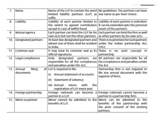 partnership act 1932