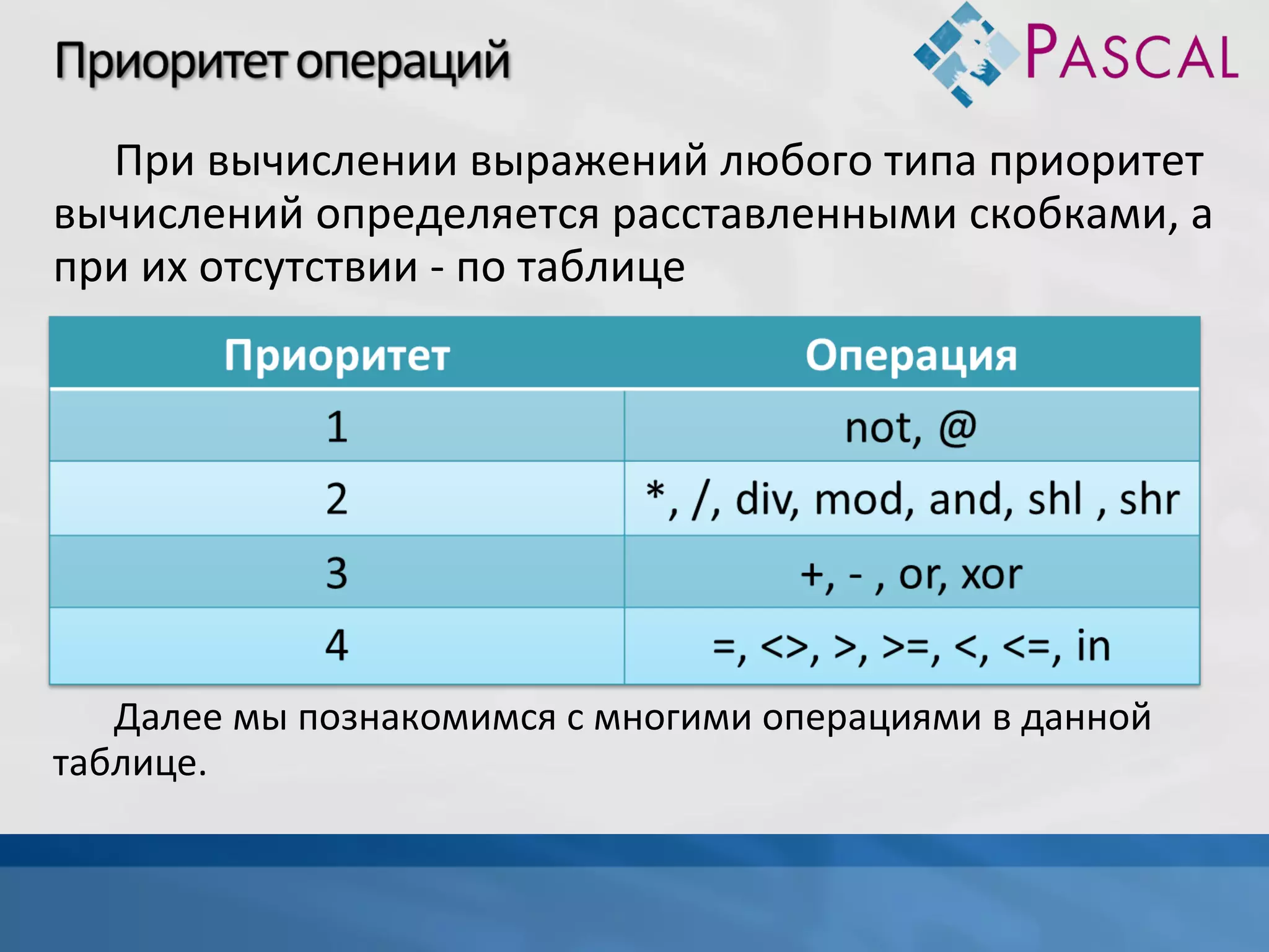 При вычислении выражений любого типа приоритет
вычислений определяется расставленными скобками, а
при их отсутствии - по таблице

Далее мы познакомимся с многими операциями в данной
таблице.

 