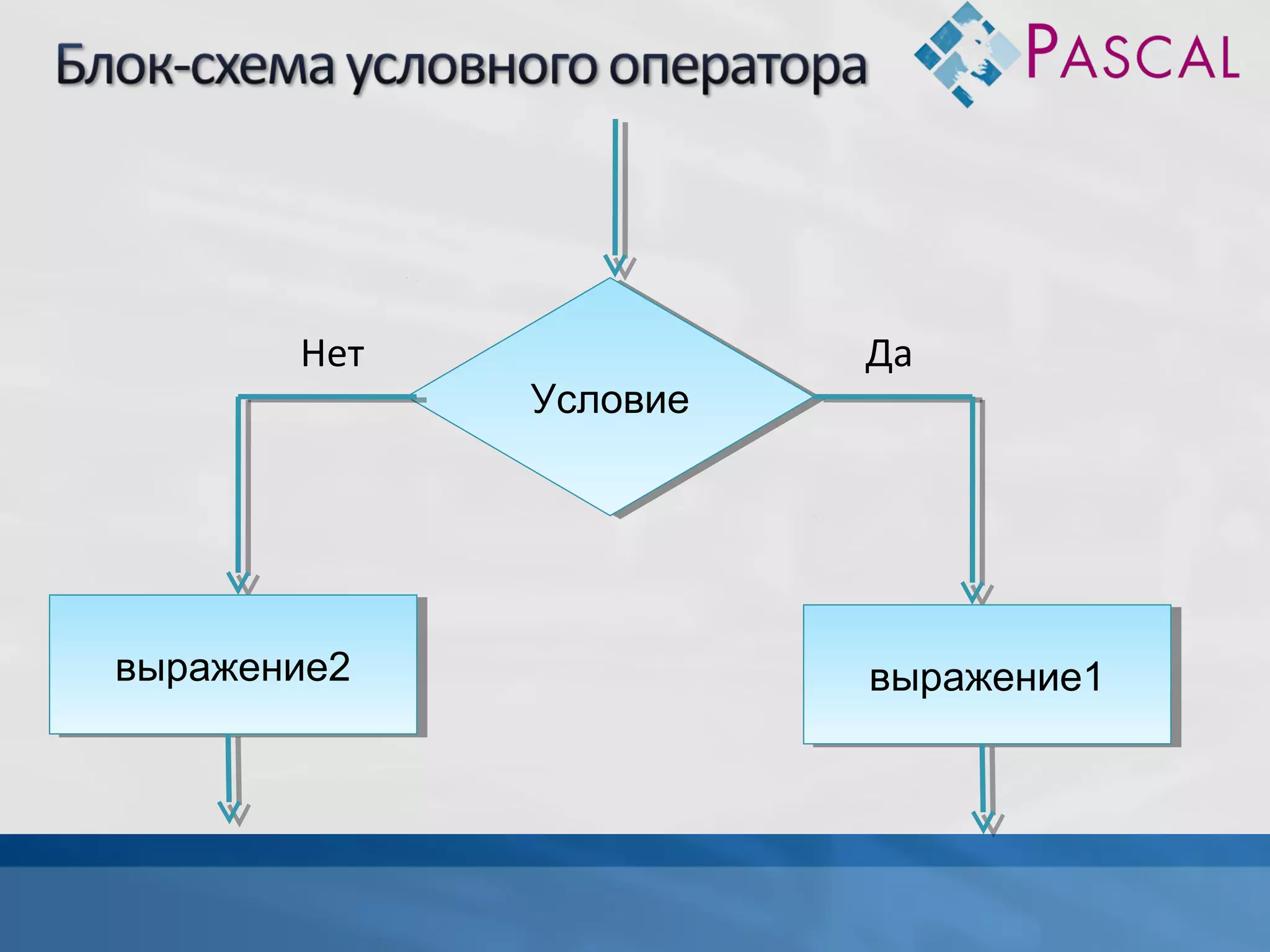Нет

выражение2
выражение2

Условие
Условие

Да

выражение1
выражение1

 