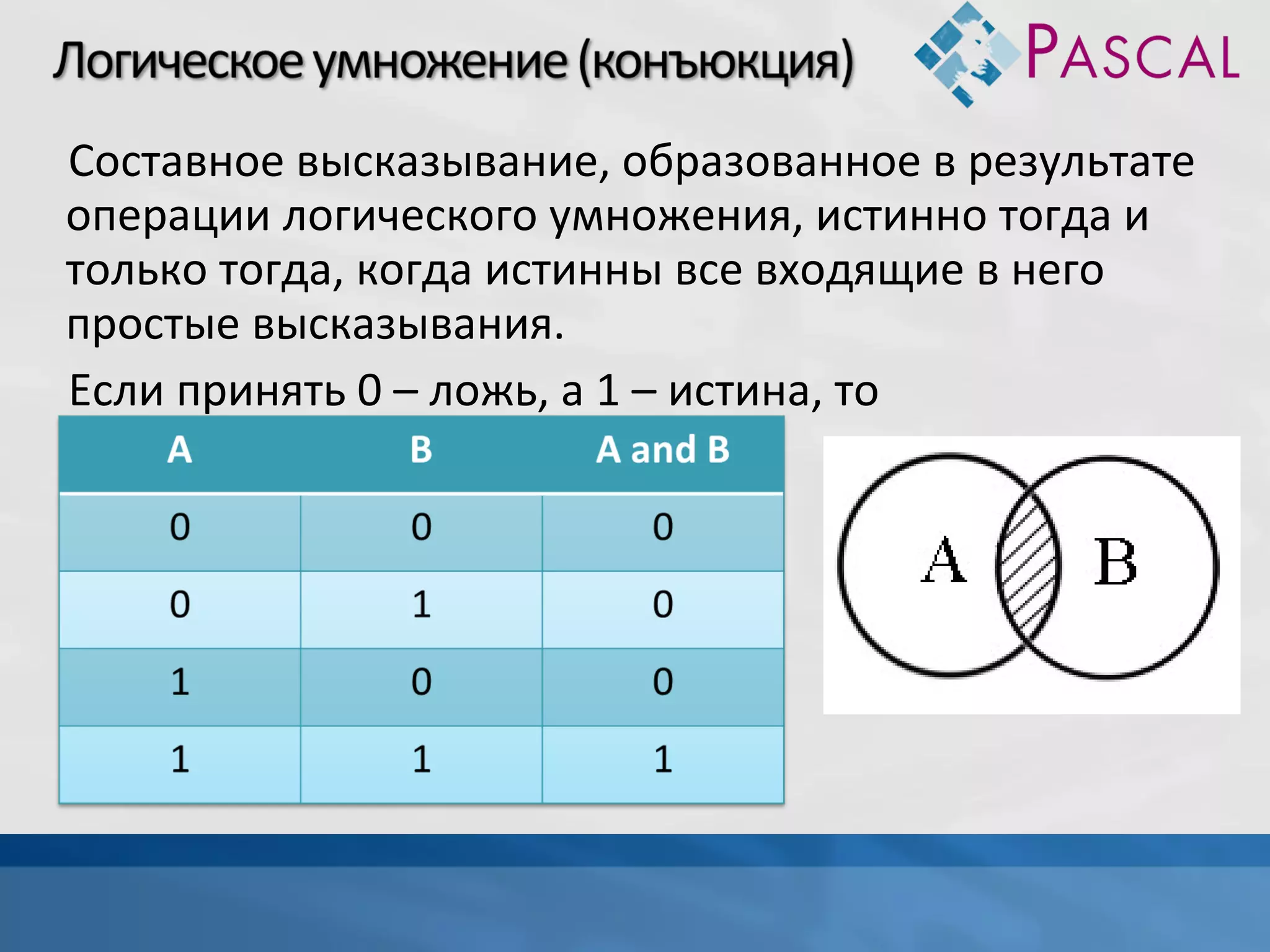 Составное высказывание, образованное в результате
операции логического умножения, истинно тогда и
только тогда, когда истинны все входящие в него
простые высказывания.
Если принять 0 – ложь, а 1 – истина, то

 