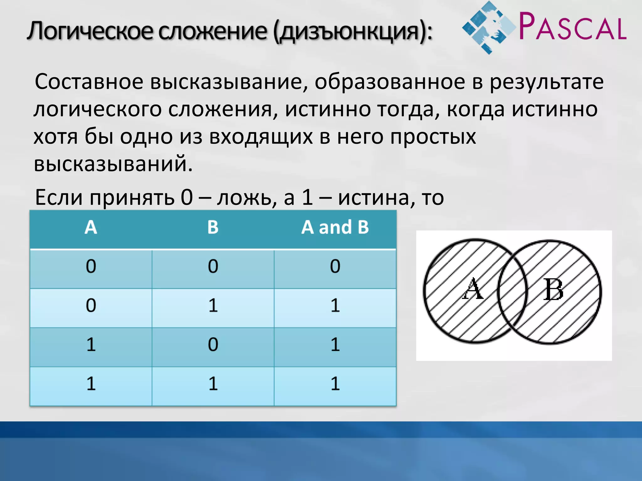 Составное высказывание, образованное в результате
логического сложения, истинно тогда, когда истинно
хотя бы одно из входящих в него простых
высказываний.
Если принять 0 – ложь, а 1 – истина, то

 