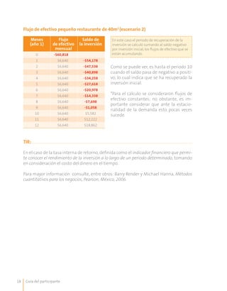 Guía del participante18
TIR:
En el caso de la tasa interna de retorno, definida como el indicador financiero que permi-
te conocer el rendimiento de la inversión a lo largo de un periodo determinado, tomando
en consideración el costo del dinero en el tiempo.
Para mayor información consulte, entre otros: Barry Render y Michael Hanna, Métodos
cuantitativos para los negocios, Pearson, México, 2006.
Meses
(año 1)
Flujo
de efectivo
mensual
Saldo de
la inversión
0 -$60,818
1 $6,640 -$54,178
2 $6,640 -$47,538
3 $6,640 -$40,898
4 $6,640 -$34,258
5 $6,640 -$27,618
6 $6,640 -$20,978
7 $6,640 -$14,338
8 $6,640 -$7,698
9 $6,640 -$1,058
10 $6,640 $5,582
11 $6,640 $12,222
12 $6,640 $18,862
Flujo de efectivo pequeño restaurante de 40m2
(escenario 2)
En este caso el periodo de recuperación de la
inversión se calculó sumando al saldo negativo
por inversión inicial, los flujos de efectivo que se
están acumulando.
Como se puede ver, es hasta el periodo 10
cuando el saldo pasa de negativo a positi-
vo, lo cual indica que se ha recuperado la
inversión inicial.
*Para el cálculo se consideraron flujos de
efectivo constantes; no obstante, es im-
portante considerar que ante la estacio-
nalidad de la demanda esto pocas veces
sucede.
 