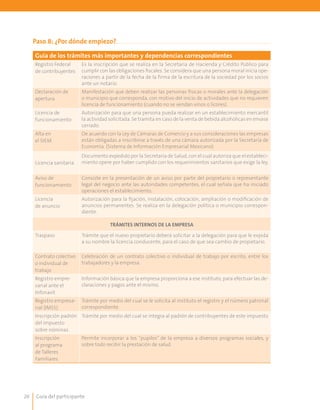 Guía del participante26
Guía de los trámites más importantes y dependencias correspondientes
Registro Federal
de contribuyentes
Es la inscripción que se realiza en la Secretaria de Hacienda y Crédito Público para
cumplir con las obligaciones fiscales. Se considera que una persona moral inicia ope-
raciones a partir de la fecha de la firma de la escritura de la sociedad por los socios
ante un notario.
Declaración de
apertura
Manifestación que deben realizar las personas físicas o morales ante la delegación
o municipio que corresponda, con motivo del inicio de actividades que no requieren
licencia de funcionamiento (cuando no se vendan vinos o licores).
Licencia de
funcionamiento
Autorización para que una persona pueda realizar en un establecimiento mercantil
la actividad solicitada. Se tramita en caso de la venta de bebida alcohólicas en envase
cerrado.
Alta en
el SIEM
De acuerdo con la Ley de Cámaras de Comercio y a sus consideraciones las empresas
están obligadas a inscribirse a través de una cámara autorizada por la Secretaría de
Economía. (Sistema de Información Empresarial Mexicano)
Licencia sanitaria
Documento expedido por la Secretaría de Salud, con el cual autoriza que el estableci-
miento opere por haber cumplido con los requerimientos sanitarios que exige la ley.
Aviso de
funcionamiento
Consiste en la presentación de un aviso por parte del propietario o representante
legal del negocio ante las autoridades competentes, el cual señala que ha iniciado
operaciones el establecimiento.
Licencia
de anuncio
Autorización para la fijación, instalación, colocación, ampliación o modificación de
anuncios permanentes. Se realiza en la delegación política o municipio correspon-
diente.
TRÁMITES INTERNOS DE LA EMPRESA
Traspaso Trámite que el nuevo propietario deberá solicitar a la delegación para que le expida
a su nombre la licencia conducente, para el caso de que sea cambio de propietario.
Contrato colectivo
o individual de
trabajo
Celebración de un contrato colectivo o individual de trabajo por escrito, entre los
trabajadores y la empresa.
Registro empre-
sarial ante el
Infonavit
Información básica que la empresa proporciona a ese instituto, para efectuar las de-
claraciones y pagos ante el mismo.
Registro empresa-
rial (IMSS)
Trámite por medio del cual se le solicita al instituto el registro y el número patronal
correspondiente.
Inscripción padrón
del impuesto
sobre nóminas
Trámite por medio del cual se integra al padrón de contribuyentes de este impuesto
Inscripción
al programa
de Talleres
Familiares
Permite incorporar a los “pupilos” de la empresa a diversos programas sociales, y
sobre todo recibir la prestación de salud.
Paso 8: ¿Por dónde empiezo?
 
