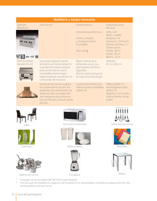 Guía del participante32
*	 El equipo necesario depende del menú que manejes.
*	 Una vez que se estabilice tu negocio o de acuerdo a tus necesidades, considera la adquisición de una
estufa profesional con horno.
	
  
Sillas	
  
	
  
	
  
Cubiertos	
  
	
  
	
  
Batería	
  de	
  Cocina	
  
	
  
	
  
Horno	
  de	
  Microondas	
  
	
  
	
  
Vasos	
  y	
  Platos	
  
	
  	
  
Licuadora	
  
	
  
	
  
Mesas	
  
	
  
	
  
Manteles	
  
	
  
	
  
Utensilios	
  de	
  Cocina	
  
	
  
Sillas
Cubiertos
Batería de cocina Licuadora
Vasos y platos
Horno de microondas Utensilios de cocina
Manteles
Mesas
Mobiliario y equipo necesarios
Ejemplo
Mobiliario
Descripción Características Especificaciones
técnicas
6 resistencias eléctricas.
Frente, costados
y charola en acero
inoxidable.
Peso: 65 kg.
Volts: 220
Watts: 10,800
Amperes: 24
Consumo: 10.8 kw/h
Número de fases: 3
Dimensiones:
Frente: .88 m
Fondo: .81 m
Altura: .31 m
Plancha Blazer
Modelo PG-45
Se pueden preparar varios
alimentos almismotiempo. Es
muy fácil de limpiar porque
está construido en acero
inoxidable y tiene mayor
higiene porque cuenta con un
contenedor de residuos.
Mejor control de la
temperatura con sus
quemadores de flama
regulable.
Ahorra costos porque es
de bajo consumo de gas.
Medidas:
45 cm X40 cm.
Extrae de los humos, la grasa
en suspensión en el aire, los
productos de combustión, los
olores, el calor, y el vapor del
aire mediante una combina-
ción de filtrado y la evacuación
del aire.
Grasera perimetral y pa-
neles en acero inoxidable
calibre 20
Toldo y plafón en
lamina galvanizada
calibre 20
Medidas 1.10 x 0.90 x
0.60 m (frente, fondo
y alto)
	
  
 