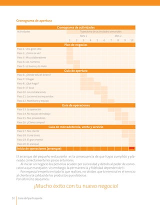 Guía del participante52
Cronograma de apertura
Cronograma de actividades
Actividades Trayectoria de actividades semanales
Mes 1 Mes 2
1 2 3 4 5 6 7 8 9 10
Plan de negocios
Paso 1: Una gran idea
Paso 2: ¿Cómo se ve?
Paso 3: Mis colaboradores
Paso 4: Los números
Paso 5: Lo bueno y lo malo
Guia de apertura
Paso 6: ¿Dónde está el dinero?
Paso 7: El lugar
Paso 8: ¿Qué hago?
Paso 9: El local
Paso 10: Las instalaciones
Paso 11: Los servicios requeridos
Paso 12: Mobiliario y equipo
Guia de operaciones
Paso 13: La operación
Paso 14: Mi equipo de trabajo
Paso 15: Mis proveedores
Paso 16: ¿Cómo compro?
Guía de mercadotecnia, venta y servicio
Paso 17: Mis cliente
Paso 18: Corre la voz
Paso 19: El gran evento
Paso 20: El aranque
Inicio de operaciones (arranque)
El arranque del pequeño restaurante es la consecuencia de que hayas cumplido y pla-
neado correctamente los pasos anteriores.
Al iniciar un negocio las personas acuden por curiosidad y debido al poder de convo-
catoria que manejaste; sin embargo, la permanencia y fidelidad dependen de ti.
Pon especial empeño en todo lo que realices, no olvides que lo esencial es el servicio
al cliente y la calidad de los productos que elaboras.
Por último te deseamos:
¡Mucho éxito con tu nuevo negocio!
 