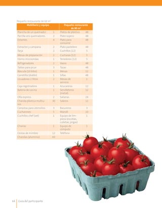 Guía del participante64
	
Pequeño restaurante de 60 m2
Mobiliario y equipo Pequeño restaurante
de 80 m2
Plancha de un quemador 1 Platos de plástico 48
Parrilla seis quemadores 2 Plato sopero 48
Estantes 4 Plato para
consomé
48
Extractor y campana 2 Plato pastelero 48
Tarja 2 Cuchillos (12) 5
Mesas de preparación 2 Cucharas (12) 5
Horno microondas 1 Tenedores (12) 5
Refrigeradores 2 Vasos 48
Tablas para picar 3 Tazas 48
Báscula (10 kilos) 1 Mesas 12
Carretilla (diablo) 1 Sillas 48
Licuadoras 2 litros 2 Mesas de
servicio
1
Caja registradora 1 Azucareras 12
Batería de cocina 1 Servilleteros
(metal)
12
Olla express 2 Salseras 24
Charola plástica multiu-
sos
30 Saleros 12
Canastas para utensilios 3 Basureros 3
Cucharones 5 Mandil 10
Cuchillos chef (set) 1 Equipo de lim-
pieza (escobas,
cubetas, jergas)
1
Chairas 1 Equipo de
cómputo
1
Cestas de mimbre 12 Teléfono 1
Charolas (aluminio) 60
 