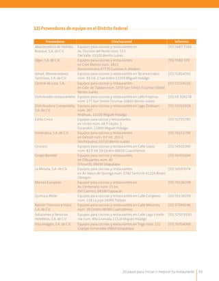 20 pasos para iniciar o mejorar tu restaurante 65
12) Proveedores de equipo en el Distrito Federal
	
Proveedores Giro/sucursal Informes
Abastecedora de Hoteles
Rosique, S.A. de C.V.
Equipos para cocinas y restaurantes en
Av. División del Norte núm. 513
Del Valle, 03100 Benito Juárez
(55) 5687 5560
Alper, S.A. de C.V. Equipos para cocinas y restaurantes
en Cien Metros núm. 4823
Panamericana 07770 Gustavo A. Madero
(55) 5580 379
Amait, Abastecedores
Turísticos, S.A. de C.V.
Equipos para cocinas y restaurantes en Tecamachalco
núm. 92 int. 1 San Isidro 11050 Miguel Hidalgo
(55) 52824392
Central de Loza, S.A. Equipos para cocinas y restaurantes
en Calz. de Tlalpan núm. 1259 San Simón Ticumac 03660
Benito Juárez.
(55) 55234231
Dsitribuidor restaurantero Equipos para cocinas y restaurantes en calle Filipinas
núm. 177 San Simón Ticumac 03660 Benito Juárez
(55) 55 329178
Distribuidora Compostela,
S.A. de C.V.
Equipos para cocinas y restaurantes en Lago Zirahuen
núm. 267
Anáhuac, 11320 Miguel Hidalgo
(55) 55315928
Estilo Cinco Equipos para cocina y restaurantes
en Unión núm. 68 P. Depto. 1
Escandón, 11800 Miguel Hidalgo
(55) 52725785
Ferrecabsa, S.A. de C.V. Equipos para cocinas y restaurantes
en Detroit núm. 9 P. Int. 203-2
Nochebuena, 03720 Benito Juárez
(55) 56151700
Grucaro Equipos para cocinas y restaurantes en Calle López
núm. 82 P. Int 19 Centro 06020 Cuauhtémoc
(55) 56502300
Grupo Ramdel Equipos para cocinas y restaurantes
en Dibujantes núm. 40
El triunfo, 09430 Iztapalapa
(55) 56332694
La Mosela, S.A. de C.V. Equipos para cocinas y restaurantes
en Av. Vasco de Quiroga núm. 1742 Santa Fe 01210 Álvaro
Obregón
(55) 56597074
Marcas Europeas Equipos para cocinas y restaurantes en
Av. Centenario núm. 25 bis
Del Carmen, 04100 Coyoacán
(55) 55136209
Química Alster Equipos para cocinas y restaurantes en Calle Congreso
núm. 118 La joya 14090 Tlalpan
(55) 55136209
Ramón Troncoso e Hijos,
S.A. de C.V.
Equipos para cocinas y restaurantes en Calle Mesones
núm. 39 Centro 06080 Cuahutémoc
(55) 57094246
Soluciones y Servicios
Hoteleros, S.A. de C.V.
Equipos para cocinas y restaurantes en Calle Lago Estefa-
nía núm. 49a Granada 11520 Miguel Hidalgo
(55) 5250 9190
Visa Imagen, S.A. de C.V. Equipos para cocinas y restaurantes en Trigo núm. 122
Granjas Esmeralda 09810 Iztapalapa
(55) 56704000
 