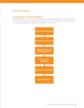 20 pasos para iniciar o mejorar tu restaurante 9
Paso 1: Una gran idea
¿Cómo encontrar una idea de negocio?
Puedes encontrar muchas formas de desarrollar una nueva idea para un producto o ser-
vicio. Sin embargo, a la mayoría de las personas se les hace difícil crear nuevos concep-
tos. Algunas de las formas posibles se detallan a continuación:
Reconoce una necesidad
Investiga las tendencias
Mejora los productos
o servicios actuales
Trata de estar
informado
Identifica tus cualidades
Intercambia ideas
 