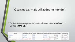 Quais os s.o. mais utilizados no mundo ?

• Os S.O. (sistemas operativos) mais utilizados são o Windows, o
Linux e o MAC OS.

 