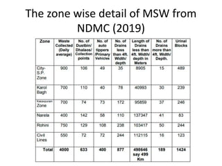 Solid Waste Generation and Management in New Delhi