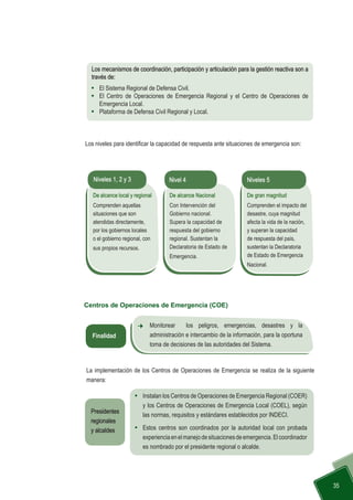  35
Los niveles para identificar la capacidad de respuesta ante situaciones de emergencia son:
La implementación de los Centros de Operaciones de Emergencia se realiza de la siguiente
manera:
Los mecanismos de coordinación, participación y articulación para la gestión reactiva son a
través de:
	 El Sistema Regional de Defensa Civil.
	 El Centro de Operaciones de Emergencia Regional y el centro de operaciones de
emergencia local.
	 Plataforma de Defensa Civil Regional y Local.
		 Centros de Operaciones de Emergencia (COE)
De alcance local y regional
Comprenden aquellas
situaciones que son
atendidas directamente,
por los gobiernos locales
o el gobierno regional, con
sus propios recursos.
De alcance Nacional
Con Intervención del
Gobierno nacional.
Supera la capacidad de
respuesta del gobierno
regional. Sustentan la
Declaratoria de Estado de
Emergencia.
De gran magnitud
Comprenden el impacto del
desastre, cuya magnitud
afecta la vida de la nación,
y superan la capacidad
de respuesta del país,
sustentan la Declaratoria
de Estado de Emergencia
Nacional.
Niveles 1, 2 y 3 Nivel 4 Niveles 5
	 Monitorear los peligros, emergencias, desastres y la
administración e intercambio de la información, para la oportuna
toma de decisiones de las autoridades del Sistema.
Finalidad
	 Instalan los Centros de Operaciones de Emergencia Regional (COER)
y los Centros de Operaciones de Emergencia Local (COEL), según
las normas, requisitos y estándares establecidos por INDECI.
	 Estos centros son coordinados por la autoridad local con probada
experienciaenelmanejodesituacionesdeemergencia.Elcoordinador
es nombrado por el presidente regional o alcalde.
Presidentes
regionales
y alcaldes
 