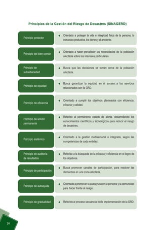  24
Principios de la Gestión del Riesgo de Desastres (SINAGERD)
Principio protector
Principio de gradualidad
Principio del bien común
Principio de
subsidiariedad
Principio de equidad
Principio de eficiencia
Principio de acción
permanente
Principio sistémico
Principio de auditoría
de resultados
Principio de participación
Principio de autoayuda
	 Orientado a proteger la vida e integridad física de la persona, la
estructura productiva, los bienes y el ambiente.
	 Referido al proceso secuencial de la implementación de la GRD.
	 Orientado a hacer prevalecer las necesidades de la población
afectada sobre los intereses particulares.
	 Busca que las decisiones se tomen cerca de la población
afectada.
	 Busca garantizar la equidad en el acceso a los servicios
relacionados con la GRD.
	 Orientado a cumplir los objetivos planteados con eficiencia,
eficacia y calidad.
	 Referido al permanente estado de alerta, desarrollando los
conocimientos científicos y tecnológicos para reducir el riesgo
de desastres.
	 Orientado a la gestión multisectorial e integrada, según las
competencias de cada entidad.
	 Referido a la búsqueda de la eficacia y eficiencia en el logro de
los objetivos.
	 Busca promover canales de participación, para resolver las
demandas en una zona afectada.
	 Orientado a promover la autoayuda en la persona y la comunidad
para hacer frente al riesgo.
 