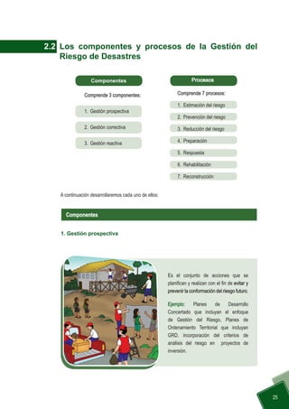 25
2.2 	Los componentes y procesos de la Gestión del
Riesgo de Desastres
1. Gestión prospectiva
A continuación desarrollaremos cada uno de ellos:
Es el conjunto de acciones que se
planifican y realizan con el fin de evitar y
prevenir la conformación del riesgo futuro.
Ejemplo: Planes de Desarrollo
Concertado que incluyan el enfoque
de Gestión del Riesgo, Planes de
Ordenamiento Territorial que incluyan
GRD, incorporación del criterios de
análisis del riesgo en proyectos de
inversión.
Componentes
Componentes Procesos
Comprende 7 procesos:
1.	 Estimación del riesgo
2.	 Prevención del riesgo
3.	 Reducción del riesgo
4.	Preparación
5.	Respuesta
6.	Rehabilitación
7.	Reconstrucción
Comprende 3 componentes:
1.	 Gestión prospectiva
2.	 Gestión correctiva
3.	 Gestión reactiva
 